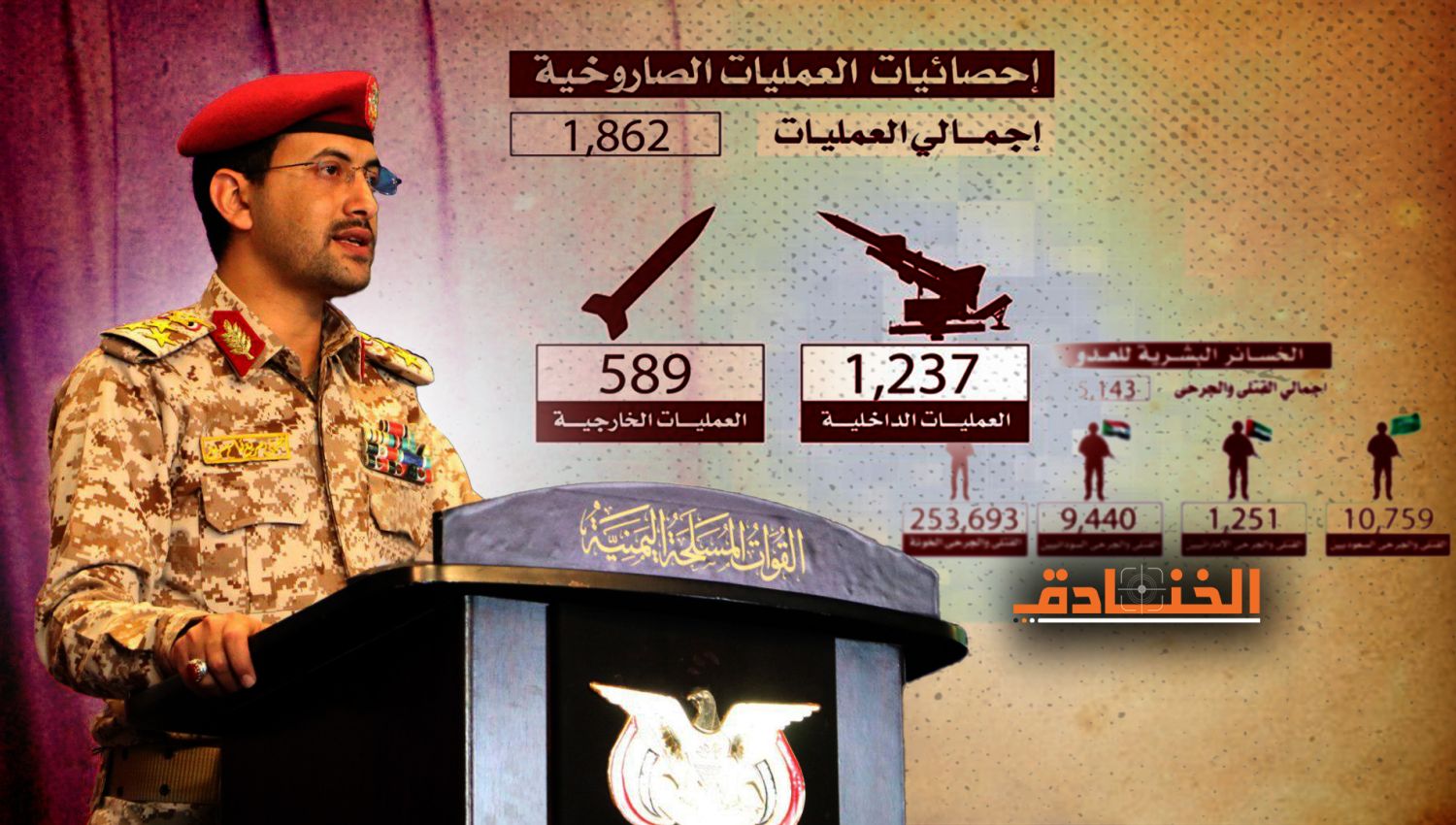 صنعاء في العام الثامن: أسلحة وأهداف يكشف عنها للمرة الأولى  
