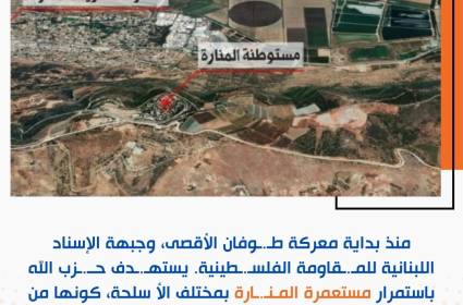 بطاقة هدف: مستوطنة المنارة